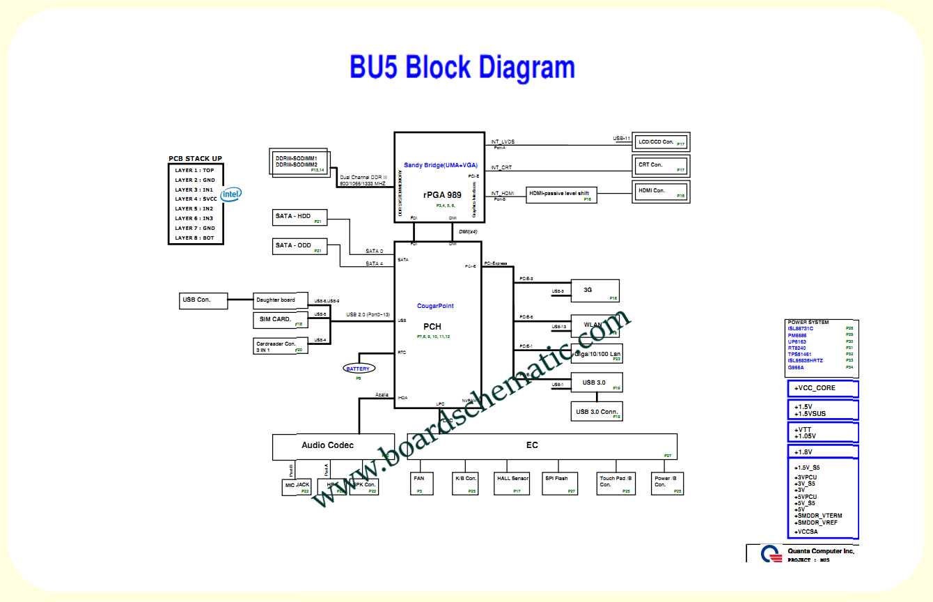 Toshiba Satellite L730 Board Block Diagram Toshiba Satellite L730 Board Block Diagram